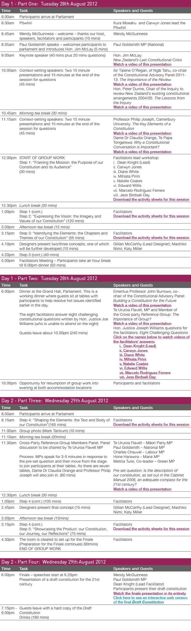 EmpowerNZ Programme